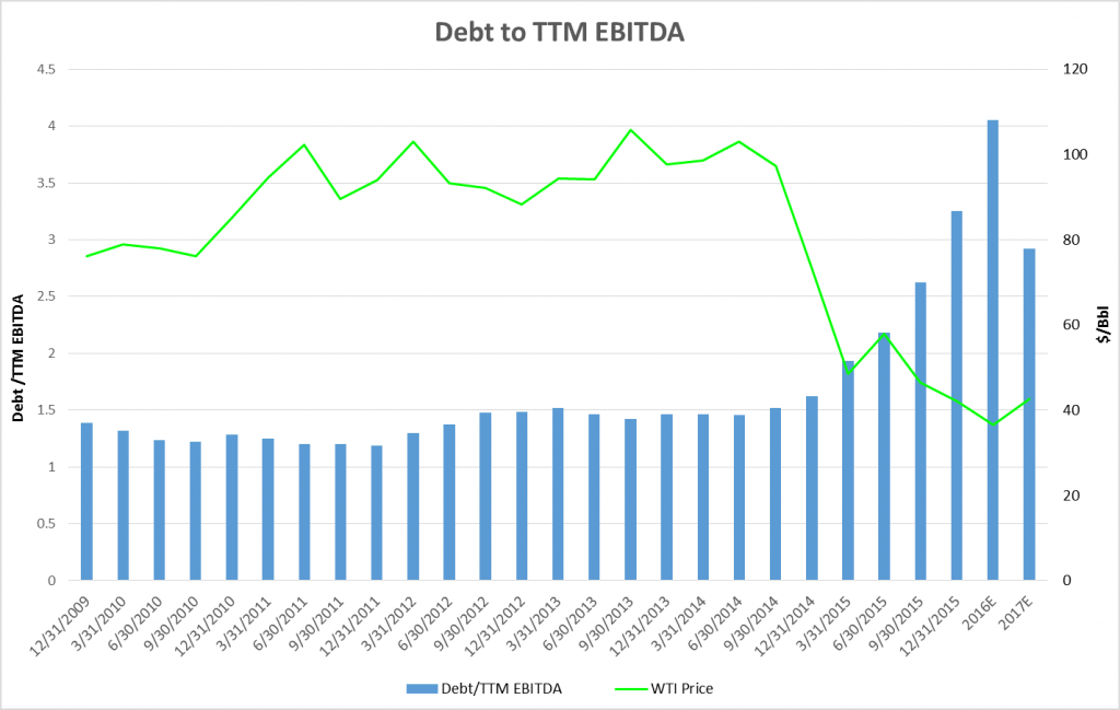 debt ebitda