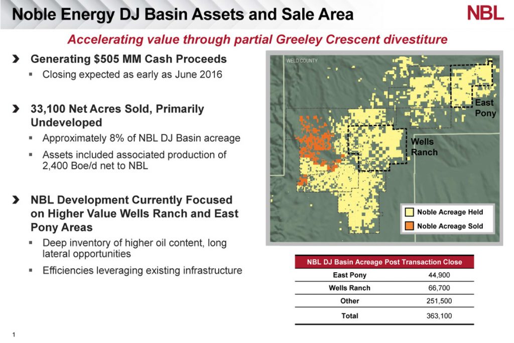 Synergy and Noble $500 Million Deal in the Wattenberg Greeley_Sale_Map_FINAL-1