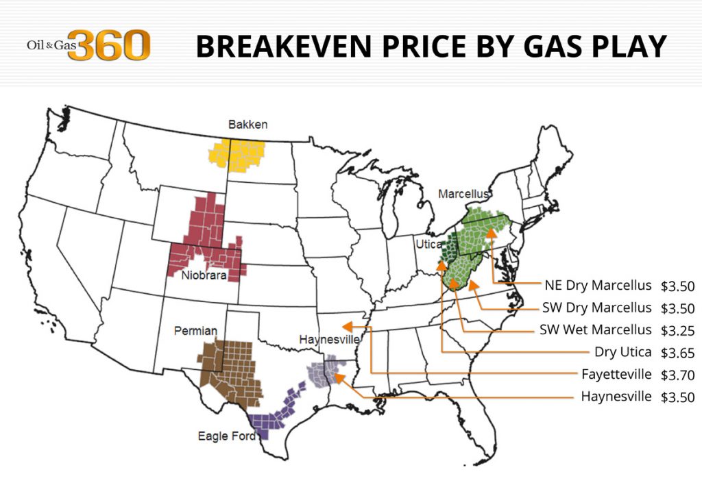 Breakeven by basin for gas