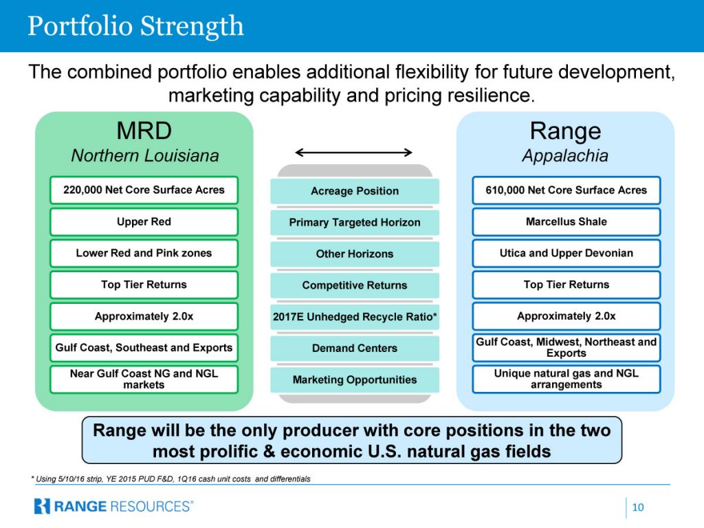 Range-Announces-Merger-Conference-Call-slides-10