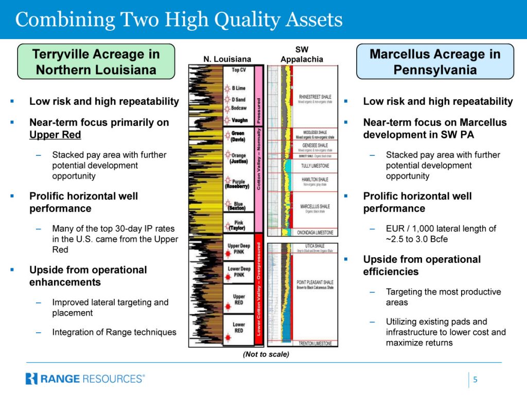 Range-Announces-Merger-Conference-Call-slides-5