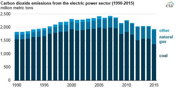 Natural Gas’s Liquids: Energy Prosperity Comes in Many Forms