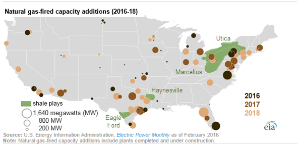 nat gas plants