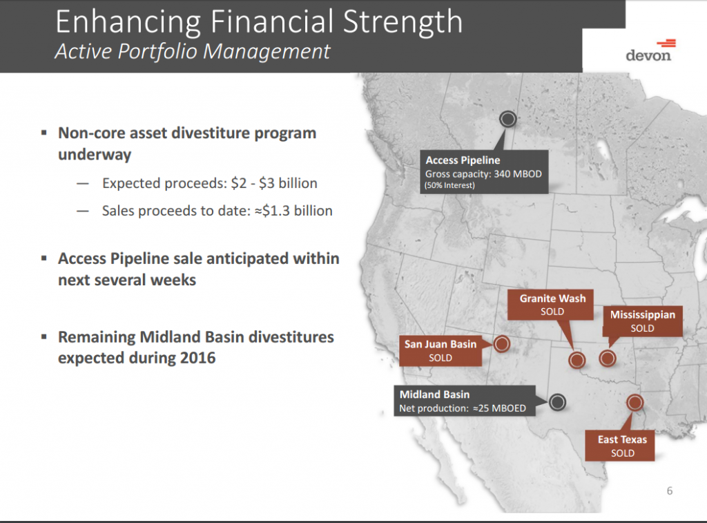 Devon Energy divestitures