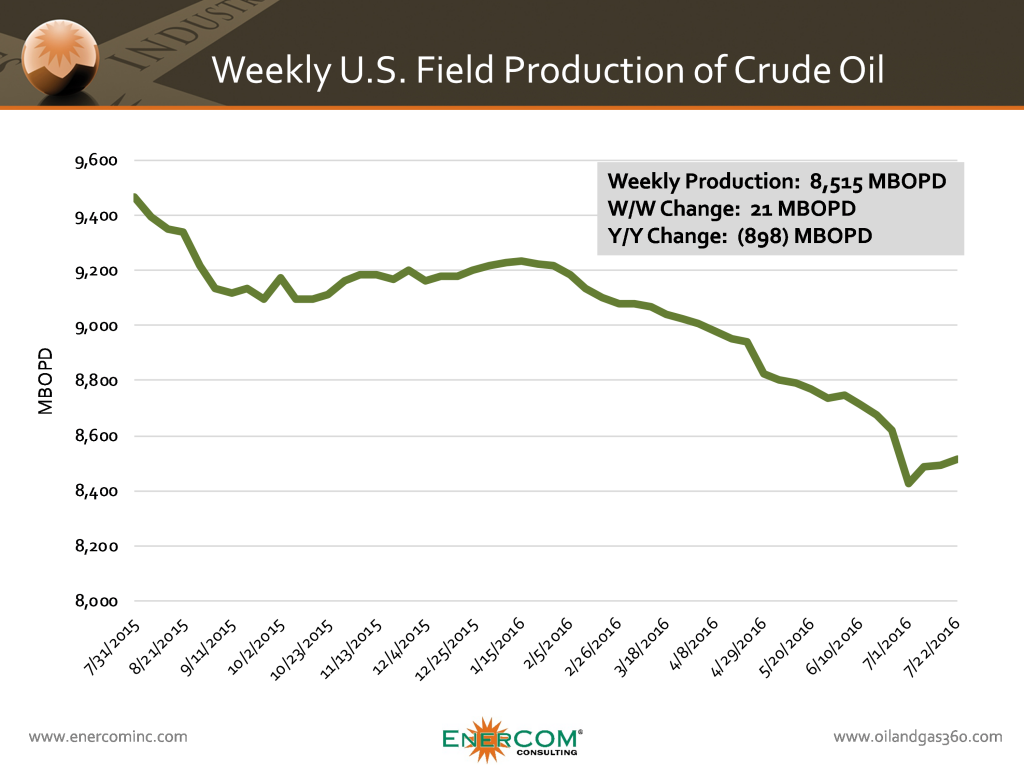 Crude Oil Storage Rises, WTI Price Sinks