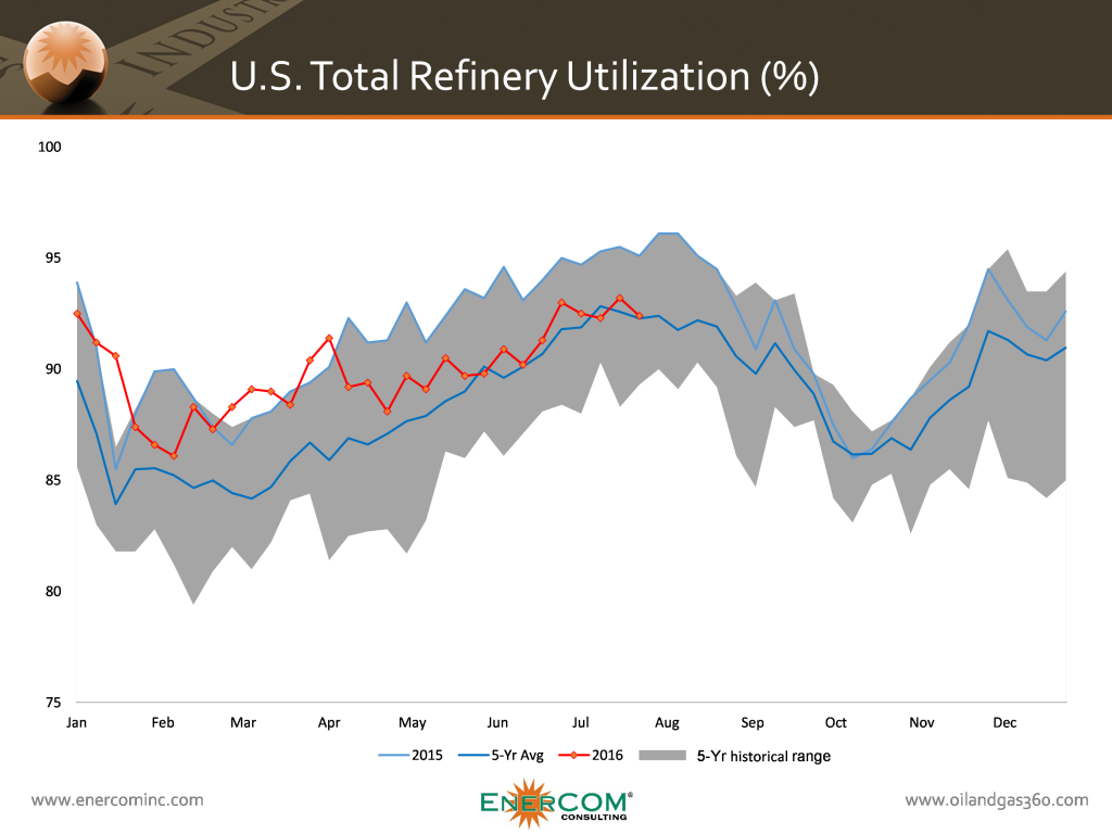 Crude Oil Storage Rises, WTI Price Sinks