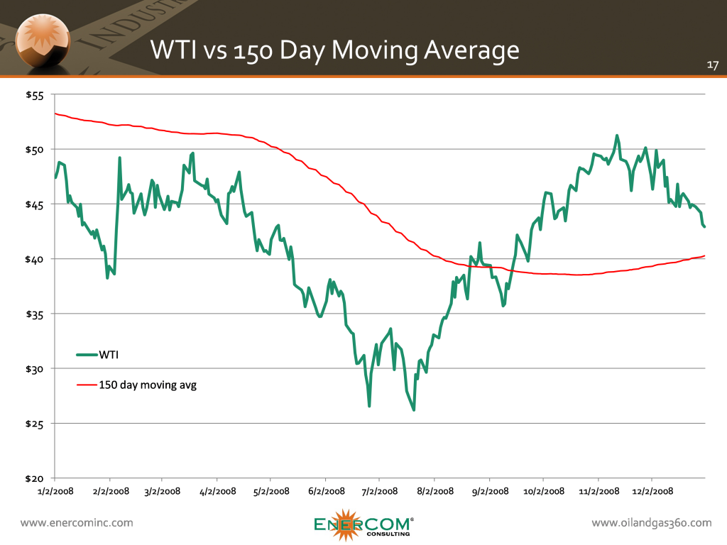 Crude Oil Storage Rises, WTI Price Sinks