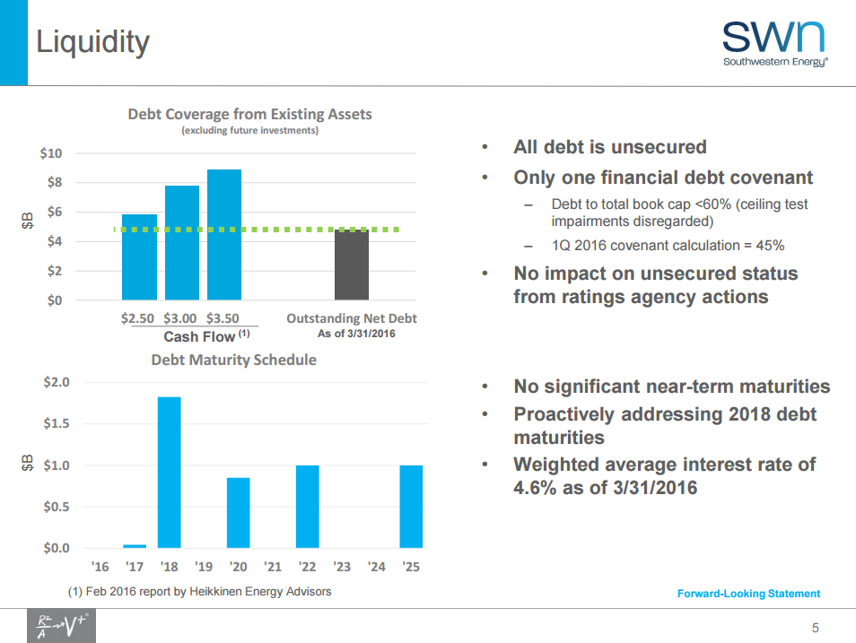 Southwestern Energy's liquidity prior to July 6. Today's deal will further strengthen the company's balance sheet.