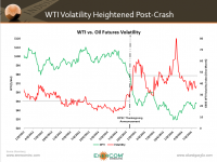 Oil Market Sentiment on Wild Ride After 2015