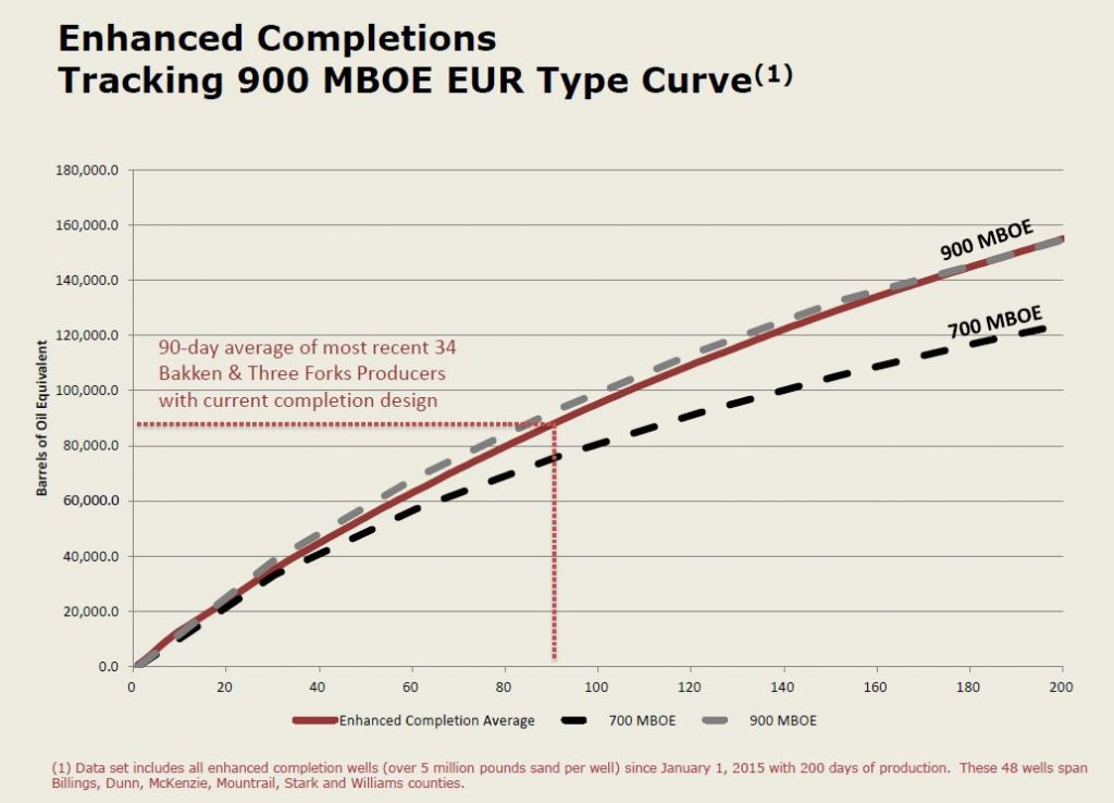 Whiting Petroleum’s Mark Williams Looks at Bakken History and What’s Coming Next