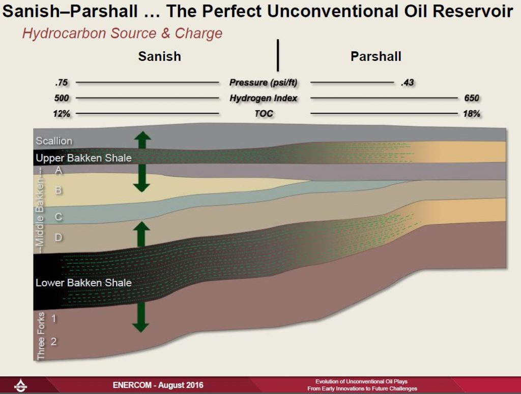 Whiting Petroleum’s Mark Williams Looks at Bakken History and What’s Coming Next