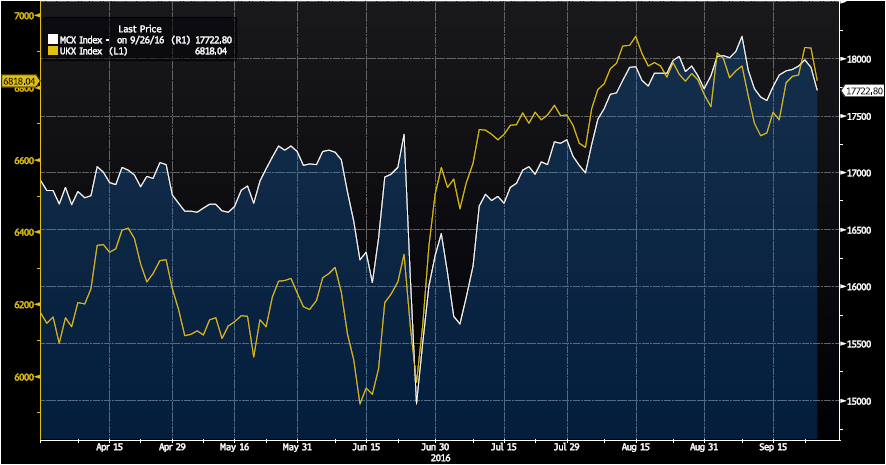 Source: Bloomberg L.P.