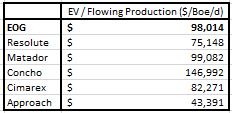 ECI Yates EV to Production