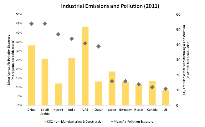 Source: World Bank