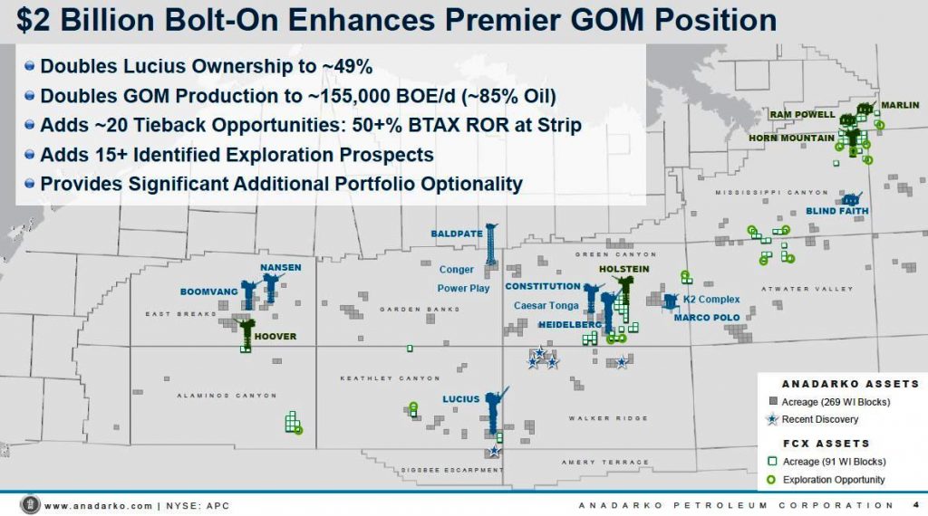 anadarko-gom-position