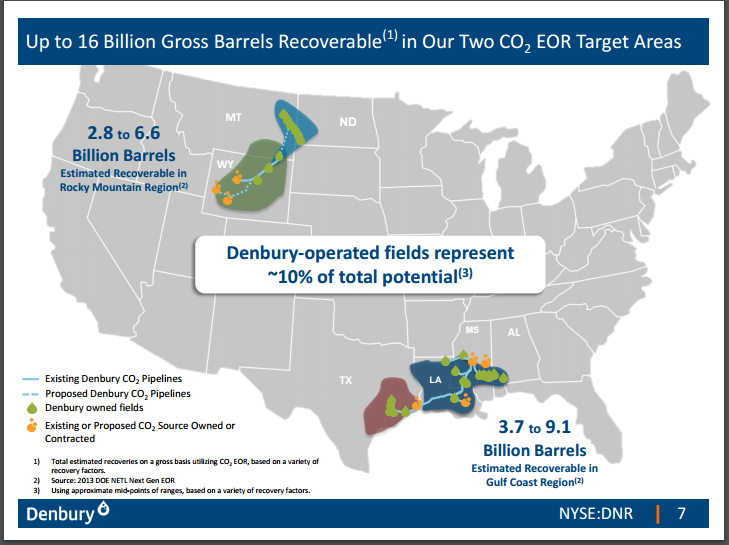 Denbury’s Borrowing Base Reaffirmed at $1.05 Billion