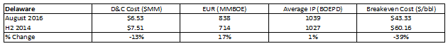 Note: Estimated breakeven prices reflect realized prices.