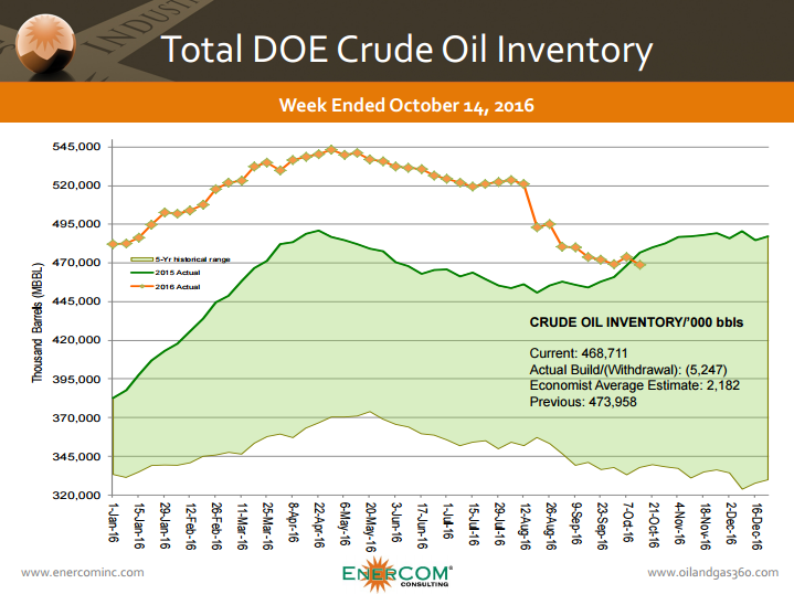 eci-invetory-oct-19