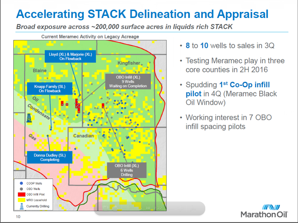 Marathon Oil Announces $235 Million Permian Divestiture