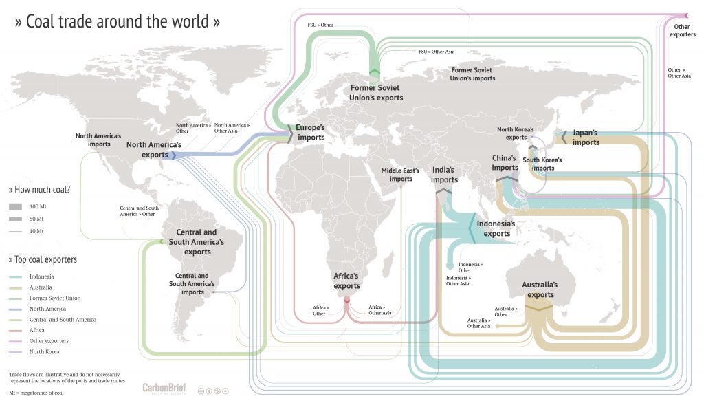 Pressure for Australian LNG Imports Increasing as Thermal Coal Prices Heat Up