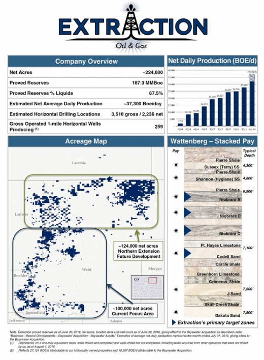 Extraction Oil & Gas acreage and production