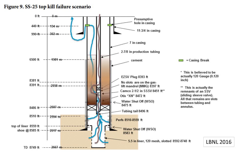 White House Task Force Issues 44 Underground NatGas Storage Recommendations in Wake of Aliso Canyon