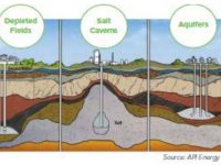 Sempra Energy to Sell 42 Bcf of NatGas Storage to ArcLight Capital Partners