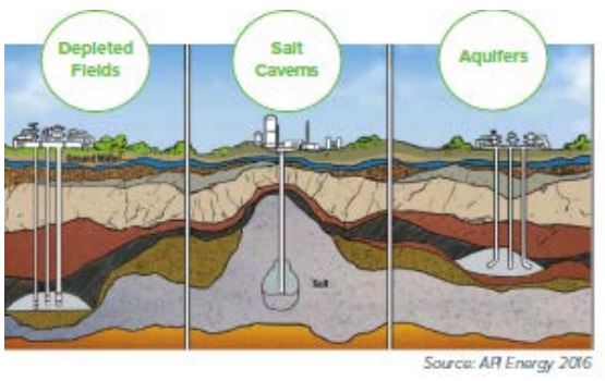 White House Task Force Issues 44 Underground NatGas Storage Recommendations in Wake of Aliso Canyon