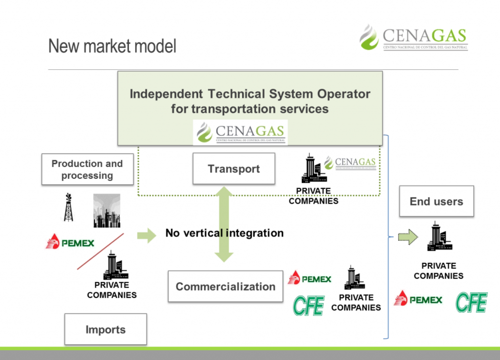 CENAGAS breakdown of Mexico's new market model following liberalization