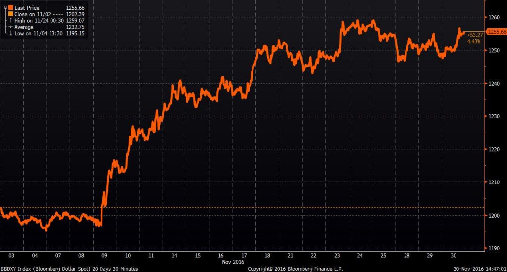 OPEC Reaches a Production Deal and Brent Hits $50, Now What? OPEC Reaches a Production Deal and Brent Hits $50, Now What?