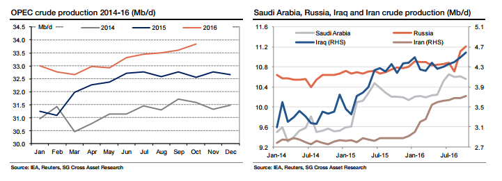 OPEC Meeting: Too Close to Call - Oil & Gas 360