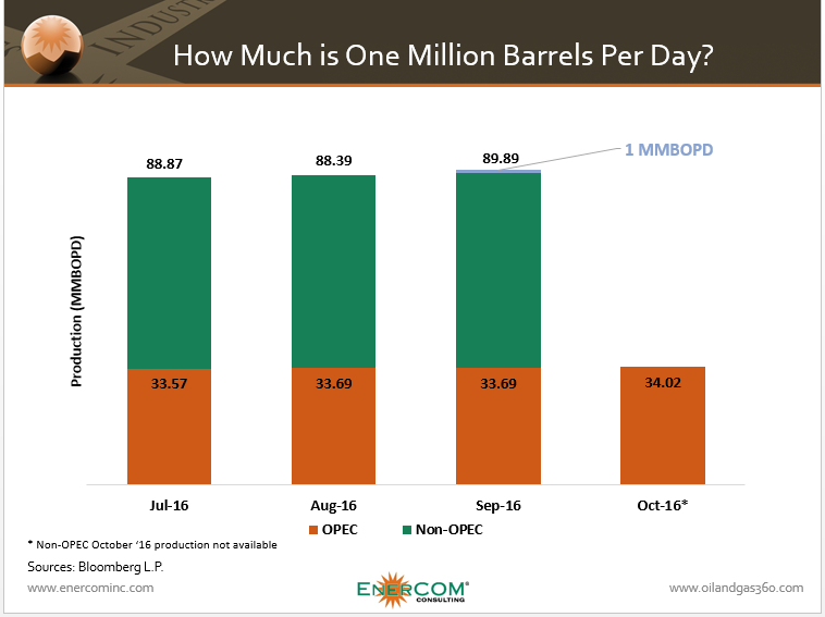 OPEC Cut Good, Demand Growth Better