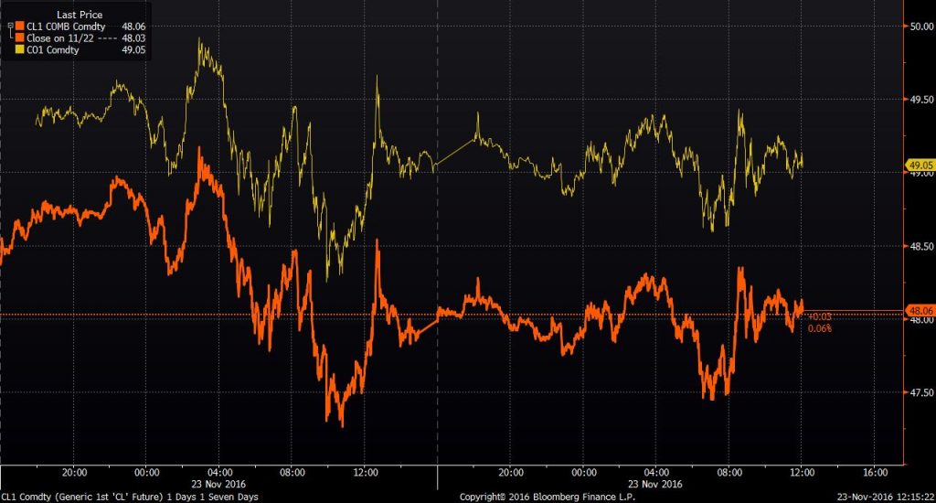 wti-and-brent-nov-23