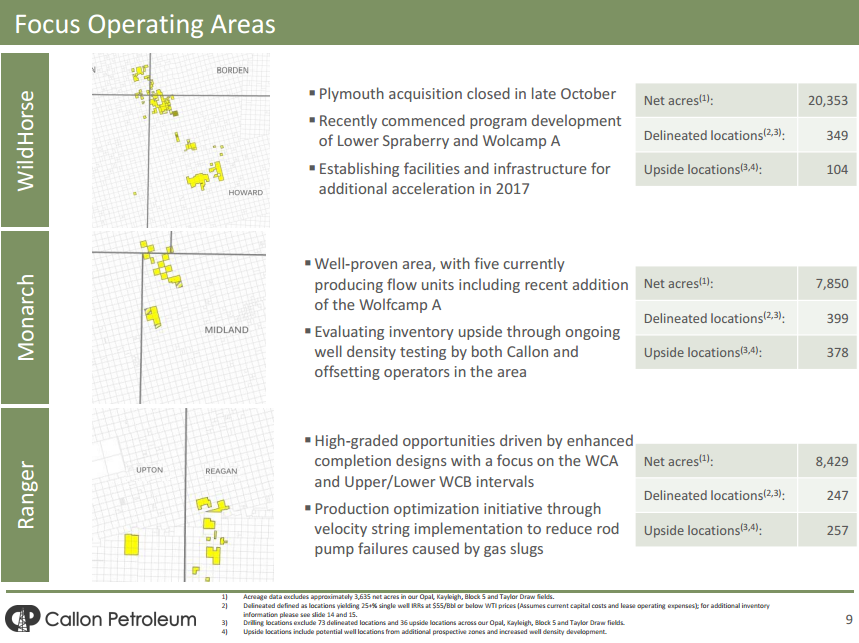 Callon core Delaware locations prior to Ameredev acquisition