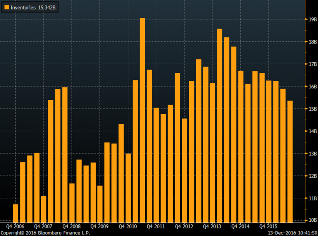 ExxonMobil reserves