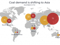 Coal Demand Shifting to Asia with Big Implications for Markets