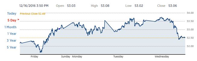Surprise Crude Build Pressures Oil Prices Today Surprise Crude Build Pressures Oil Prices Today