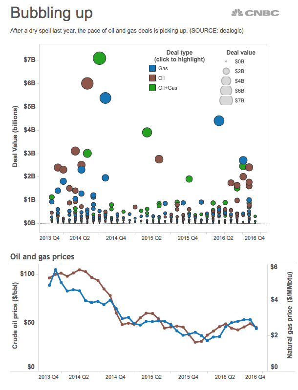 oil_gas_deals_cnbc