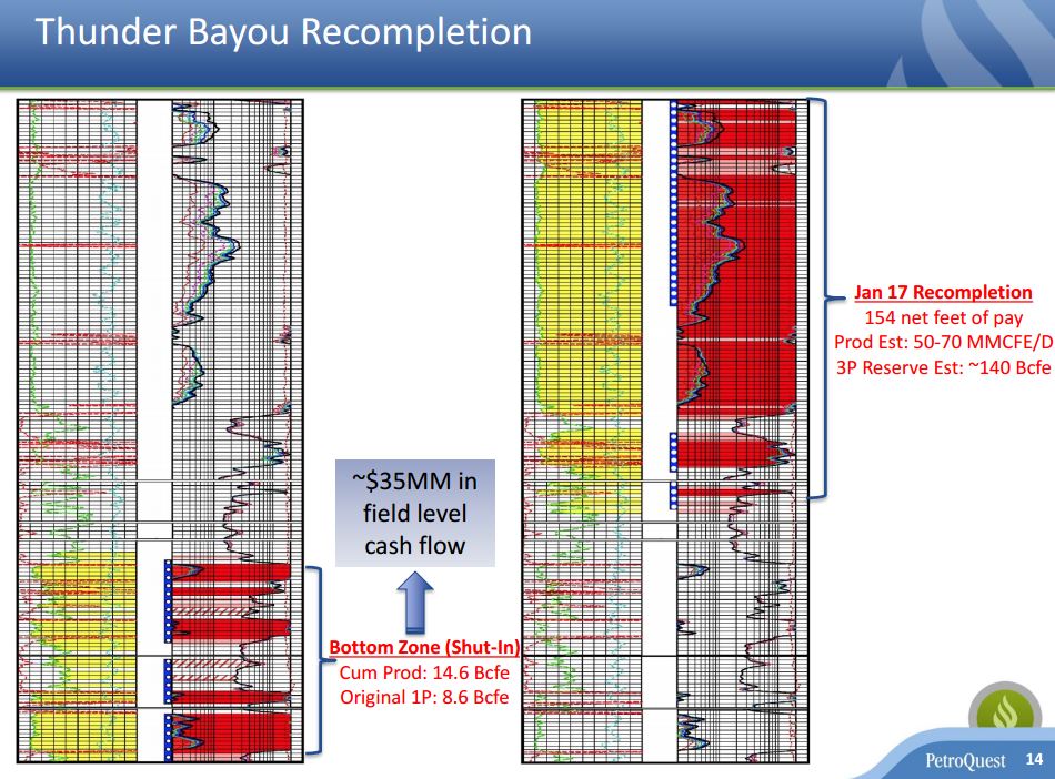 PetroQuest Ups Q4 Production Guidance, Updates Thunder Bayou and Cotton Valley PetroQuest Ups Q4 Production Guidance, Updates Thunder Bayou and Cotton Valley
