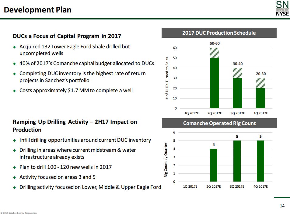 $2.3 Billion in Eagle Ford Assets Depart Anadarko for Sanchez Energy $2.3 Billion in Eagle Ford Assets Depart Anadarko for Sanchez Energy