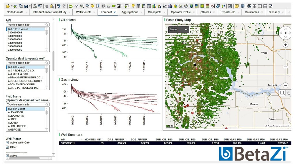 BetaZi basin studies example page