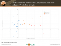 What Does a Growth Company Look Like Following the Downcycle?