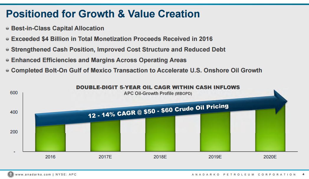 Anadarko Adds Deal Power to Board Anadarko Adds Deal Power to Board
