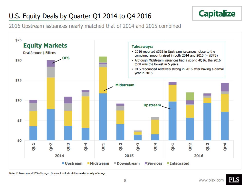 The Capital Markets are Open to Oil & Gas: PLS The Capital Markets are Open to Oil & Gas: PLS