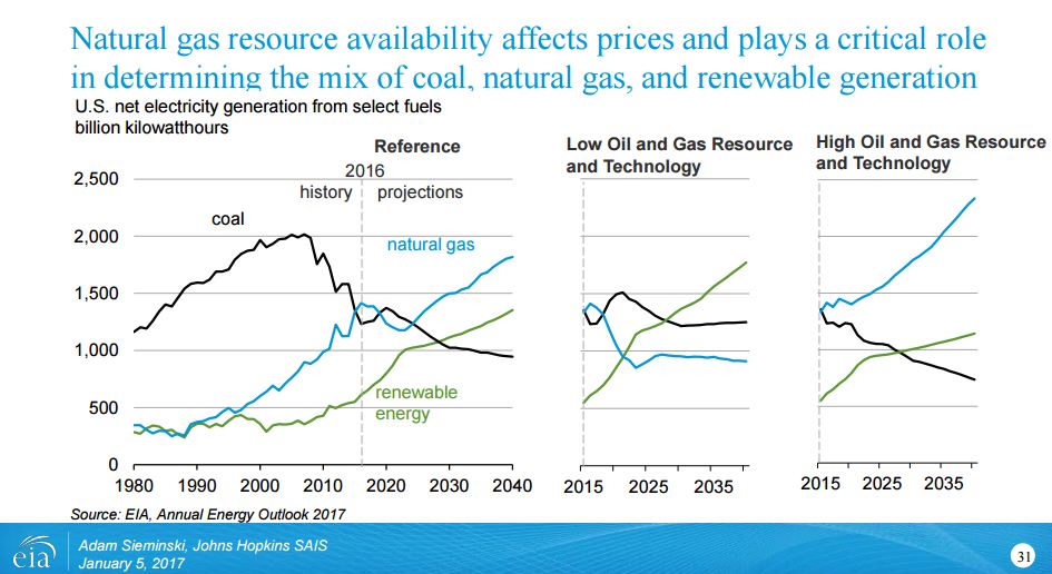 For Coal to Come Back, 3 Things Must Happen For Coal to Come Back, 3 Things Must Happen