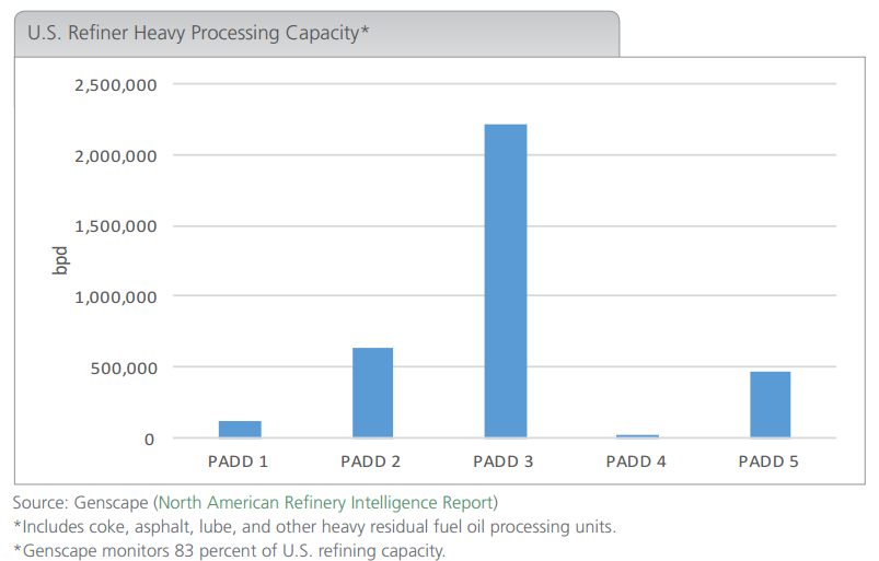 U.S. Border Tax Adjustment would Increase Refineries’ Use of Domestically Produced Crude U.S. Border Tax Adjustment would Increase Refineries’ Use of Domestically Produced Crude
