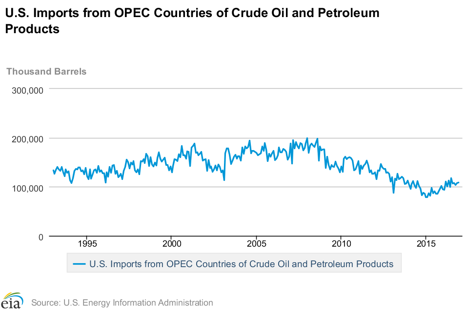 U.S. Border Tax Adjustment would Increase Refineries’ Use of Domestically Produced Crude U.S. Border Tax Adjustment would Increase Refineries’ Use of Domestically Produced Crude