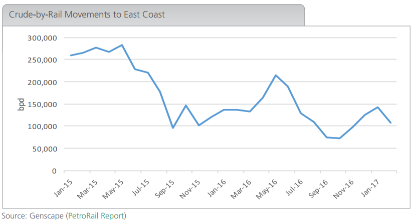 U.S. Border Tax Adjustment would Increase Refineries’ Use of Domestically Produced Crude U.S. Border Tax Adjustment would Increase Refineries’ Use of Domestically Produced Crude