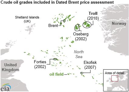 Brent oil discount