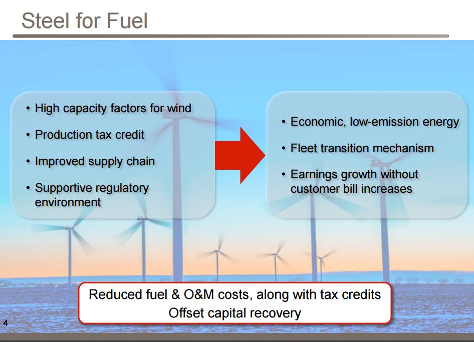 The Wind Boom: Generators Going to Wind because of Economics